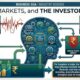 Wars, Markets, and the Investor’s Mind